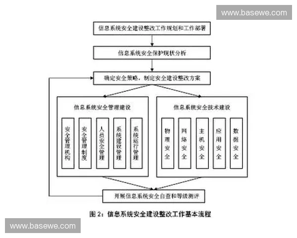 运动器材安全性与性能检测技术研究与应用分析 运动器材安全性与性能检测技术研究与应用分析