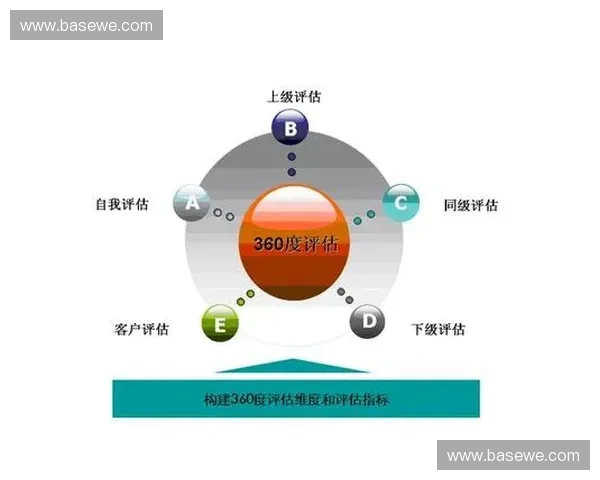 基于绩效表现评估导向的组织能力提升与人才发展协同机制研究路径