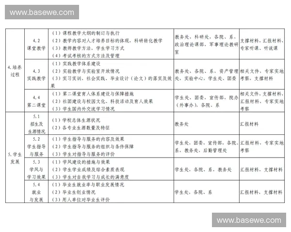 基于动态平衡测试的运动功能评估与个体化康复训练效果研究